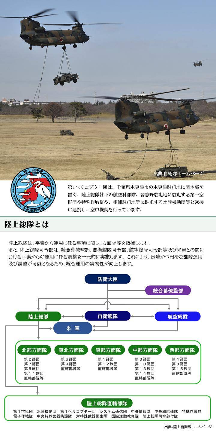 自衛隊 グッズ 陸上自衛隊 第1ヘリコプター団 陸上総隊 缶バッジ 缶バッチ 部隊章 日本製 バッジ 陸自 千葉 木更津駐屯地 ウィングマーク OD色 ロービジ｜weekindenim｜04