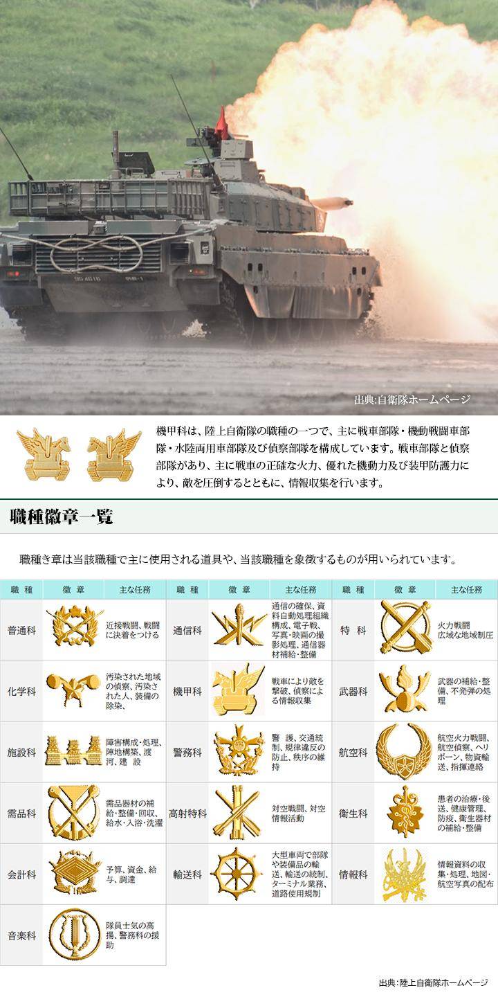 自衛隊 グッズ 陸上自衛隊 機甲科 職種徽章 ミリタリー ワッペン