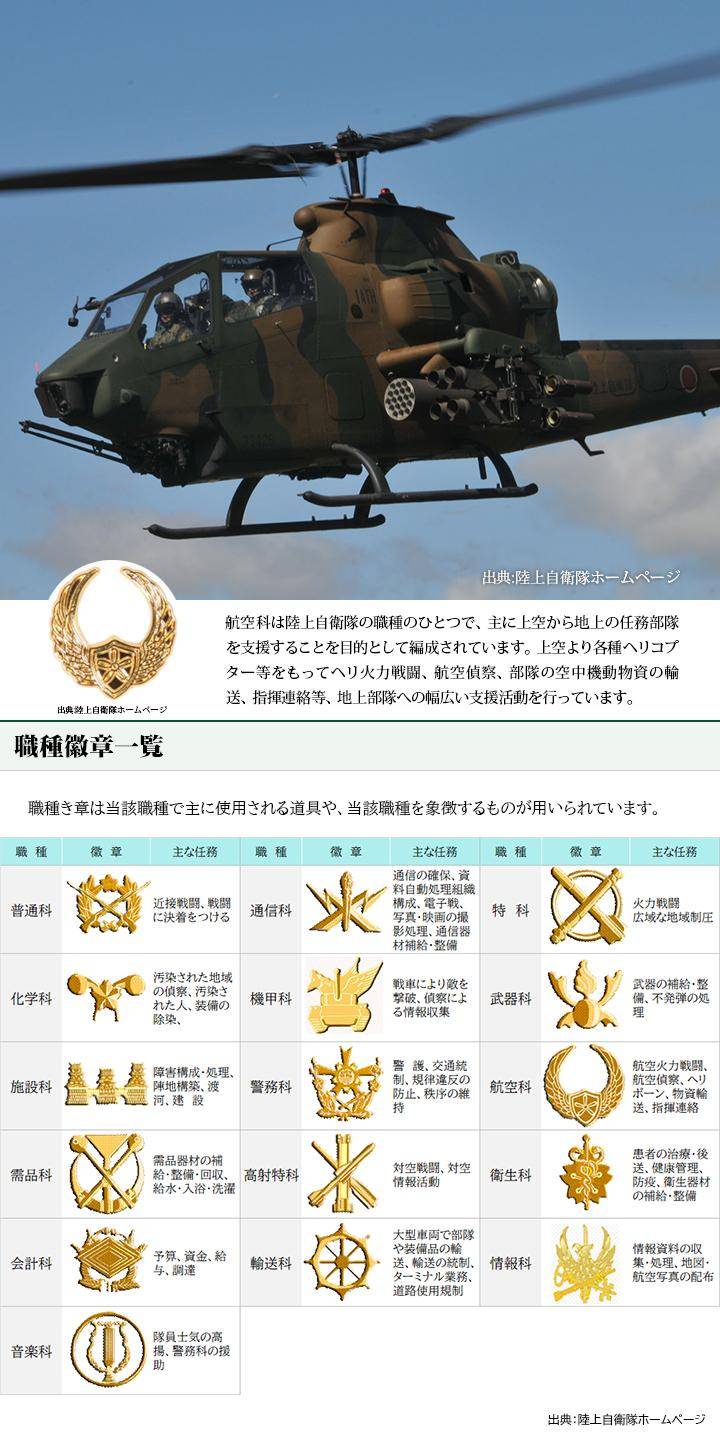 自衛隊 グッズ 陸上自衛隊 航空科 職種徽章 ミリタリー ワッペン パッチ 職種ワッペン 職種パッチ 迷彩 戦闘服用 小さい 日本製 陸自 職種 四角  刺繍 ロービジ : 980622104 : 本格派大人のB系XL&零ZERO - 通販 - Yahoo!ショッピング