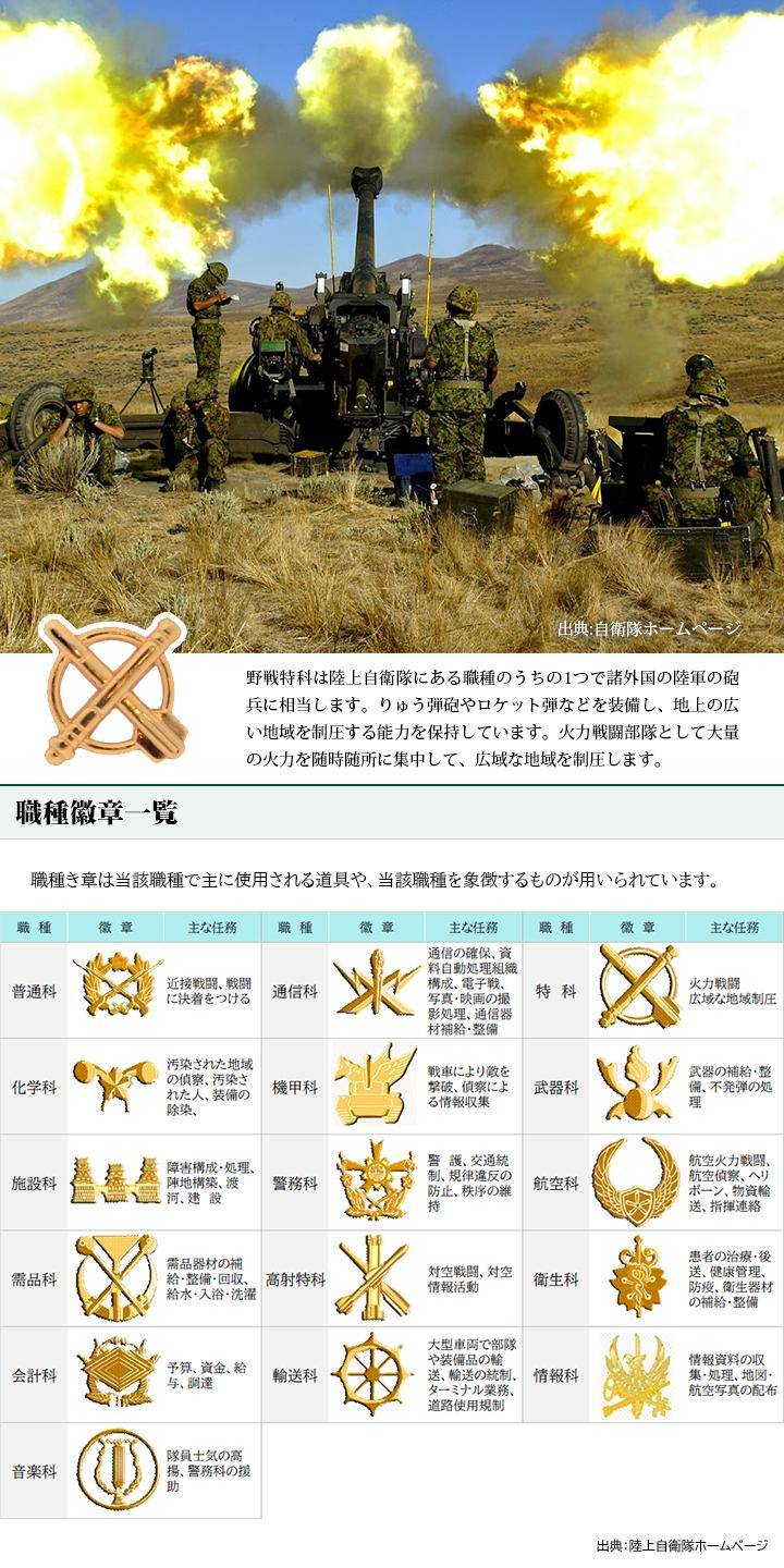 自衛隊 グッズ 陸上自衛隊 野戦特科 職種徽章 ミリタリー ワッペン