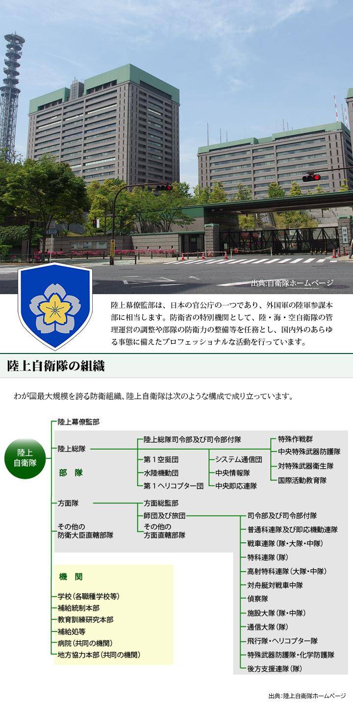 1/5~発送【先着40個限定】2024 陸上自衛隊 豪華8点 福袋 自衛隊 JSDF 人気 大きいサイズ 服 セット ギフト 防衛省 JT-FB-TL-003｜weekindenim｜08