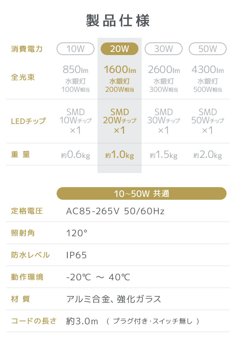 WEIMALL LED投光器 20W 200W相当 広角 広範囲 防塵 防水 LED
