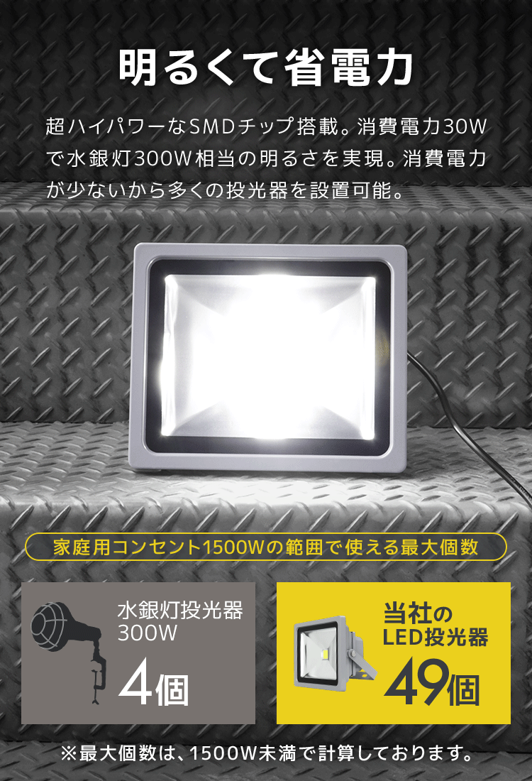 LED投光器 30W 300W相当 防水 LEDライト 作業灯 防犯 ワークライト 