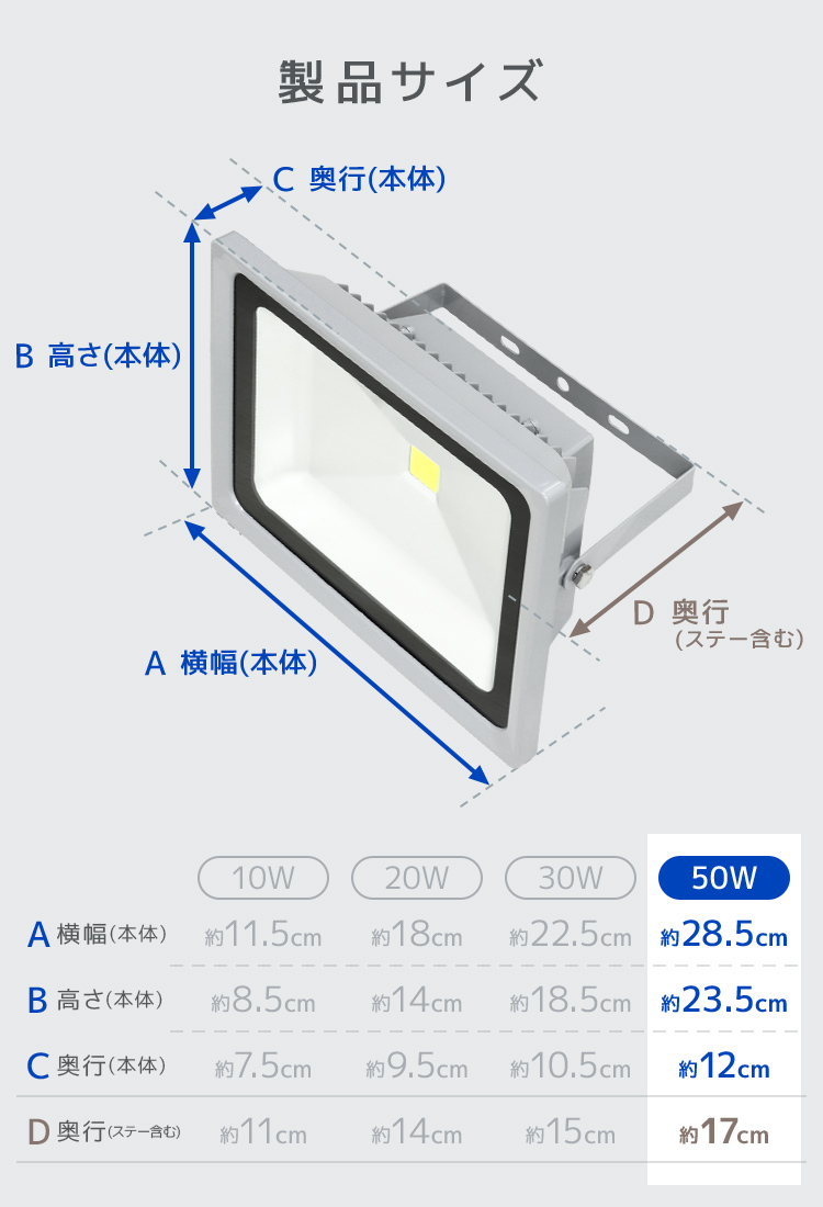 LED投光器 50W 500W相当 防水 防塵 広角 広範囲 LEDライト 作業灯 防犯 