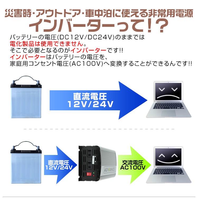 インバーター 12v 600W DC12V/AC100V 最大1200W 疑似正弦波 矩形波