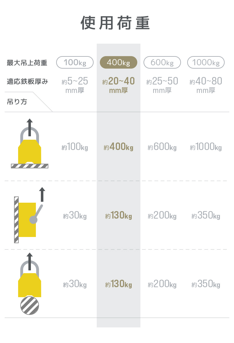 永磁リフマ 400Kg リフティングマグネット 400kg 永久磁石 リフマグ 永磁リフマ