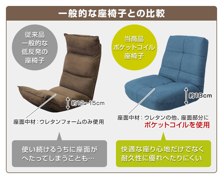 座椅子 リクライニング ポケットコイル 極厚 折りたたみ 日本製ギア 