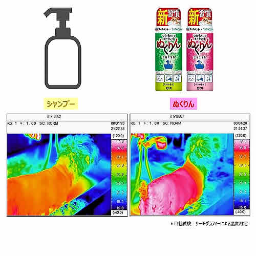 アースペット 愛犬用 炭酸入浴剤ぬくりん バラの香り (300g) 犬用入浴剤｜wellness-web｜03