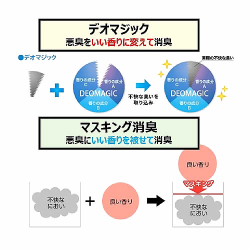 アースペット パックリン ノーマットタイプ セット (1セット) ペット用