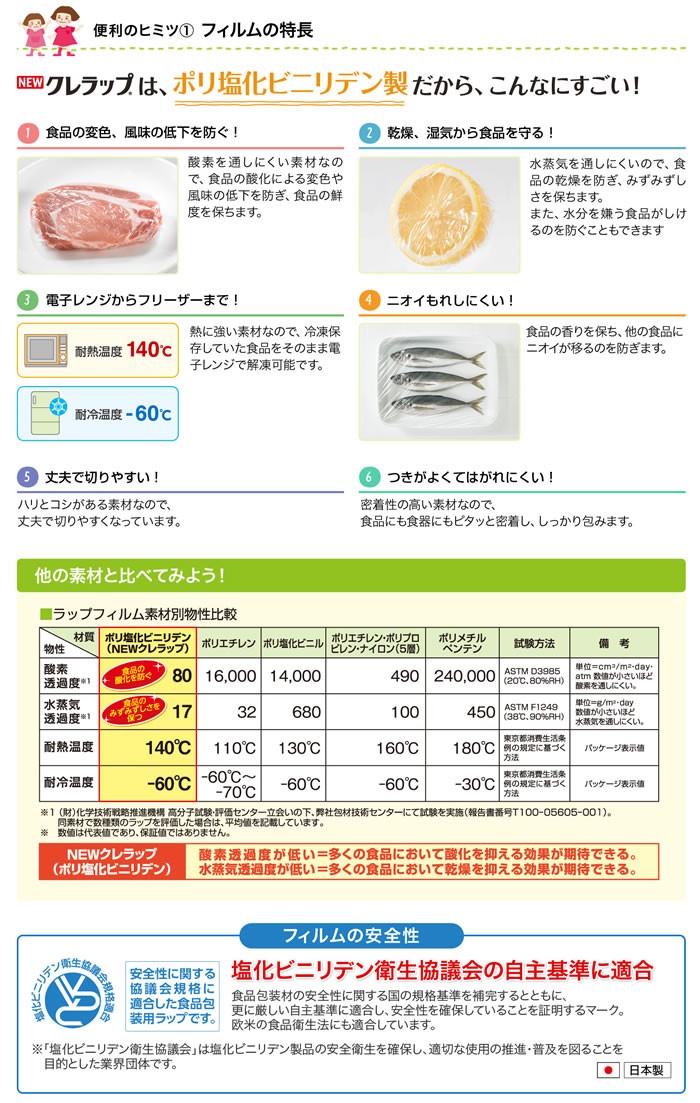 便利のヒミツ(1)フィルムの特徴　NEWクレラップは、ポリ塩化ビニリデン製だから、こんなにすごい！