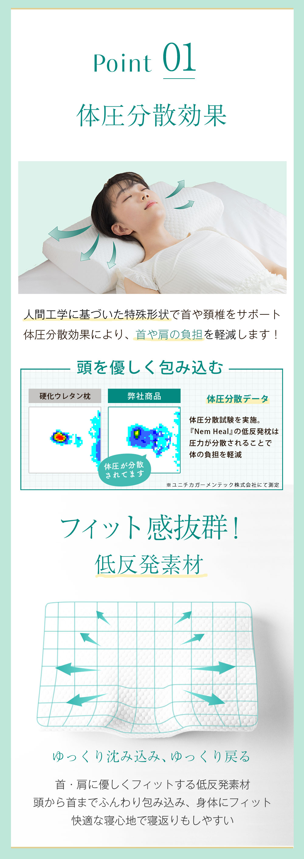 4段階の高さ調整】 低反発枕 枕 肩 首 まくら ストレートネック 高め