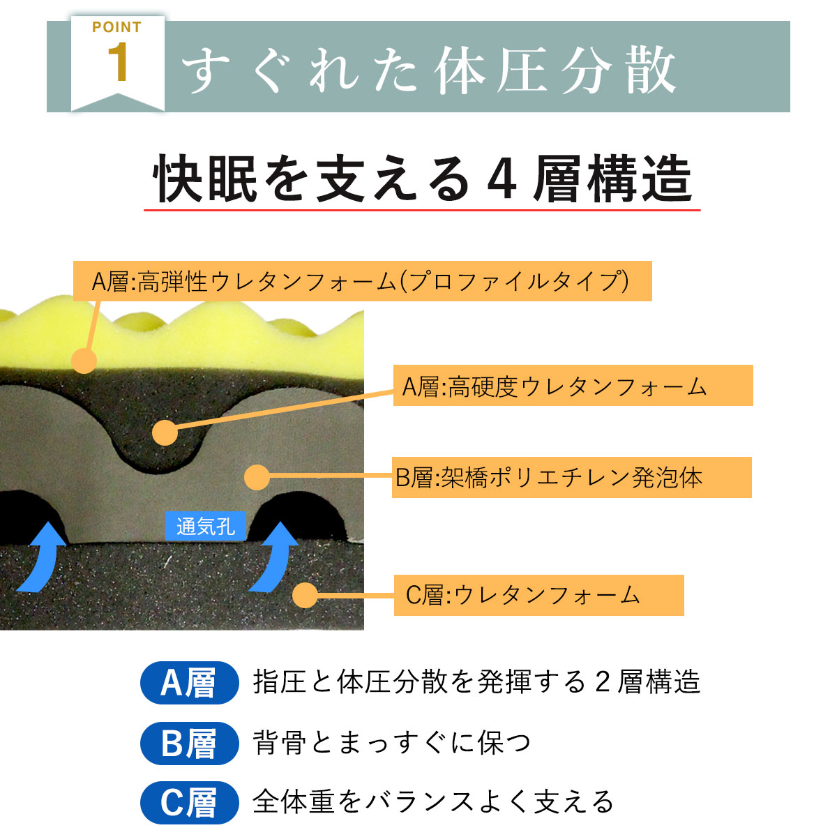 マットレス シングル 三つ折り 高反発マットレス キャップロール縁