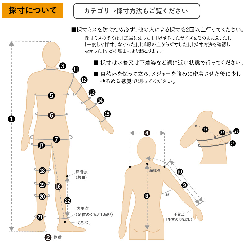 ウエットスーツ 防水