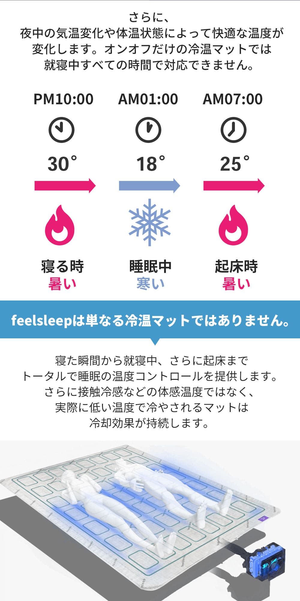 feelsleep 冷温水マット 冷温両用 ダブルサイズ 温水マット 冷水マット