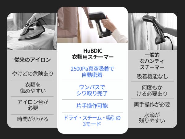 衣類スチーマー 真空吸着 スチームアイロン 2500Pa強力吸引 シワ伸ばし