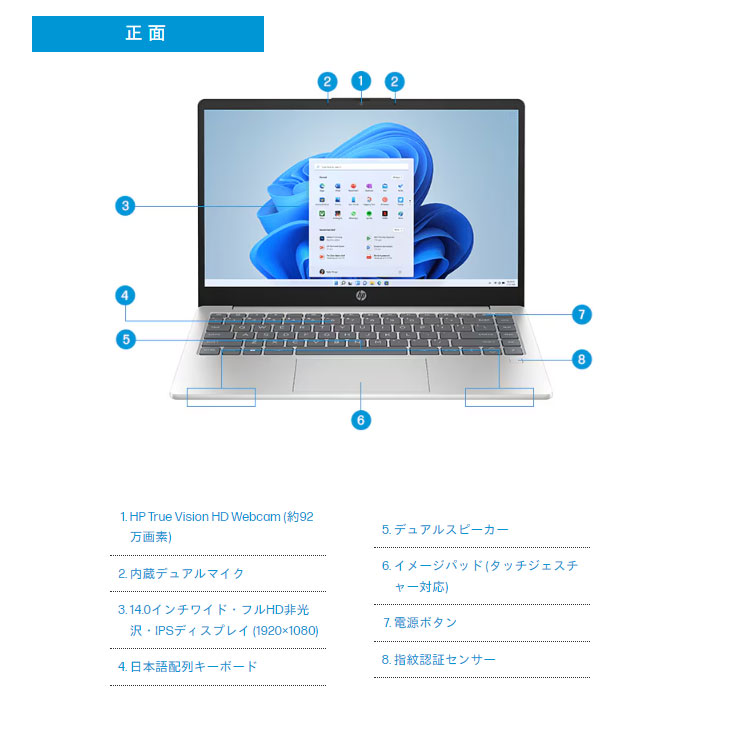 ノートパソコン HP 14-em0002AU HP ノートPC HP 14-em0002AU 14インチ Windows11-Home(Sモード