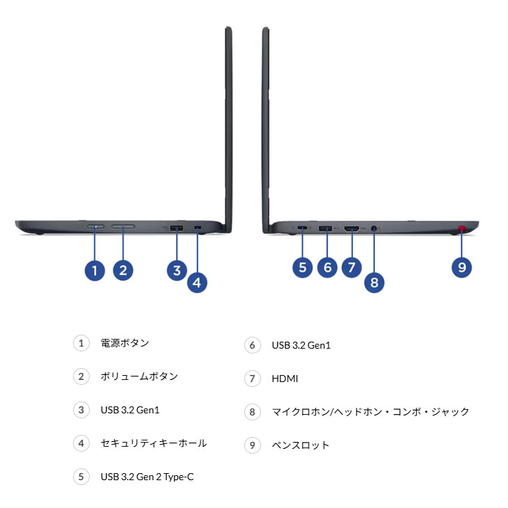 中古ノートパソコン 最新Windows11 LENOVO Lenovo Yoga 2 11 Pentium/メモリ4GB/HDD500GB/11.6インチ/タッチパネル機能/WEBカメラ/無線内蔵 Amazon.com: Lenovo Yoga 2 11.6