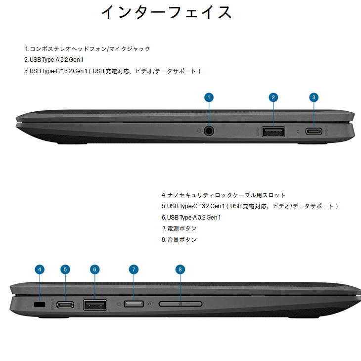 【訳アリ】 Celeron第3世代/8GB/SSD256GB/マウス X023 Amazon.co.jp: 【整備済み品】富士通 ノートPC A579 /15.6型/10