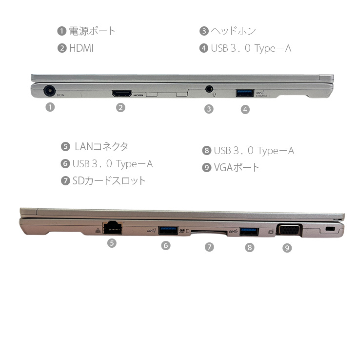 Panasonic CF-FV1REAKS 中古 レッツノート Office Win11 第11世代[Core