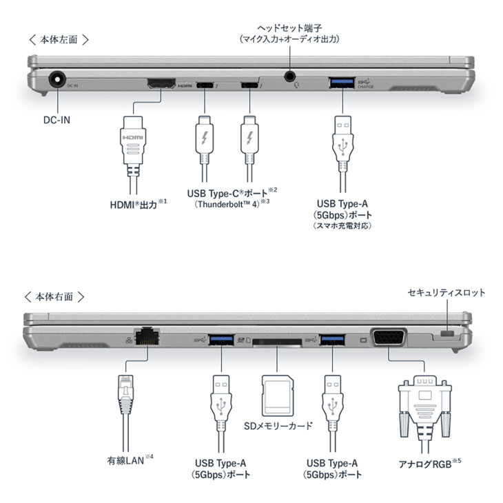 Let's note FV 【□新品ノートパソコン】Panasonic CF-FV4 ノート