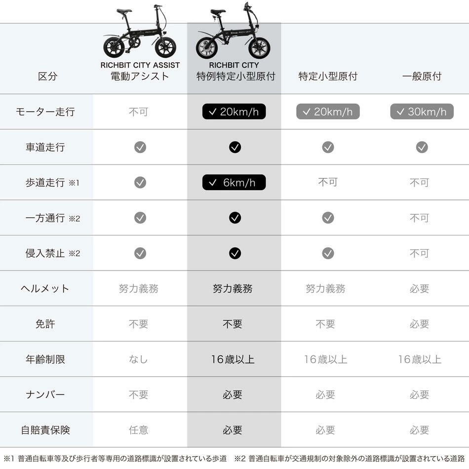 COSWHEEL 【特例特定小型原付】 免許不要 電動バイク RICHBIT