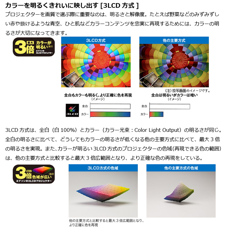 山*間様 EPSON プロジェクター 本体 リモコン付き　EB-2265U エプソン EPSON 液晶プロジェクター EB-2265U 5500lm WUXGA 3LCD