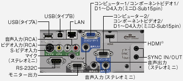 EPSON 電子黒板機能内蔵 液晶プロジェクター EB-536WT 3400lm WXGA