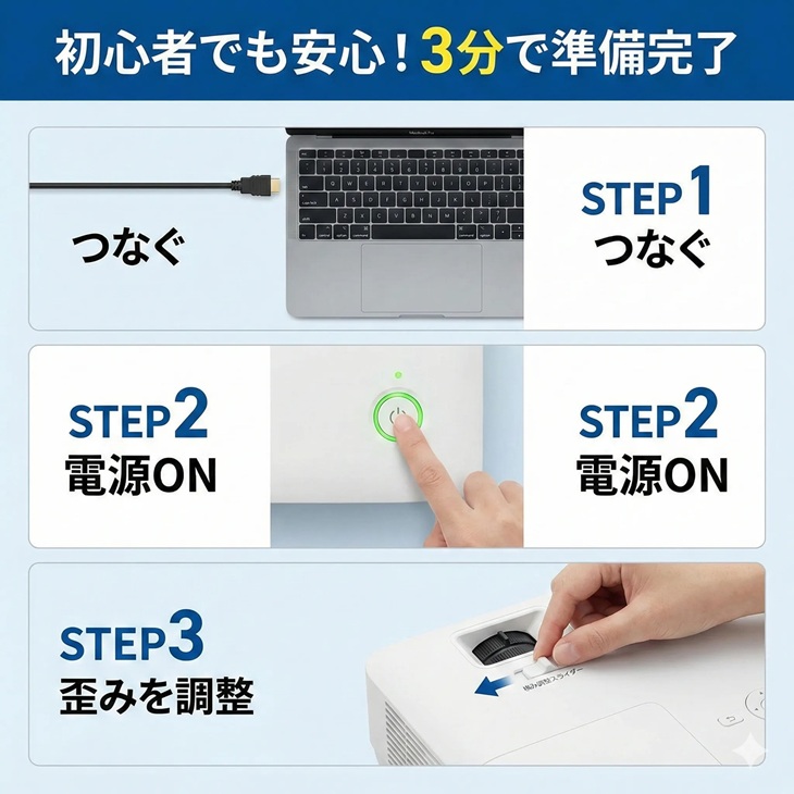 エプソン（EPSON） 【レンタル】1泊2日〜 液晶プロジェクター EB-990U