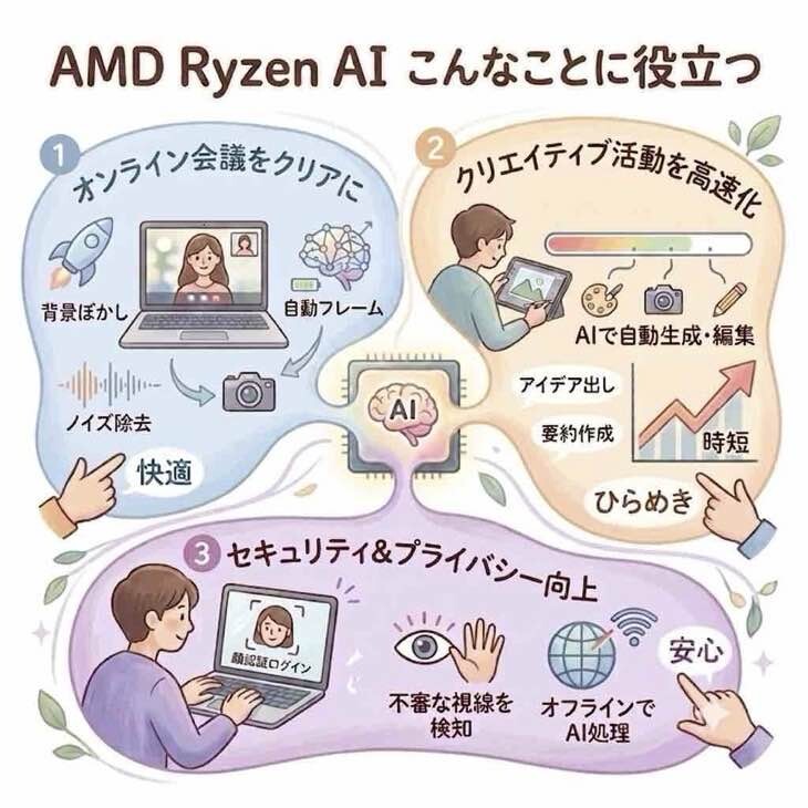 ExpertBook 【新品パソコン 】【最新CPU搭載】ASUS JAPAN PM3406CKA