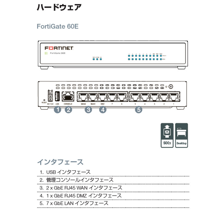 中古品 FORTINET FG-60E FortiGate Cloud Key付 OS5.6 ファイアウォール フォーティゲート 初期化済 :  fortinet-fg60e-v56 : 中古パソコンのワットファン - 通販 - Yahoo!ショッピング