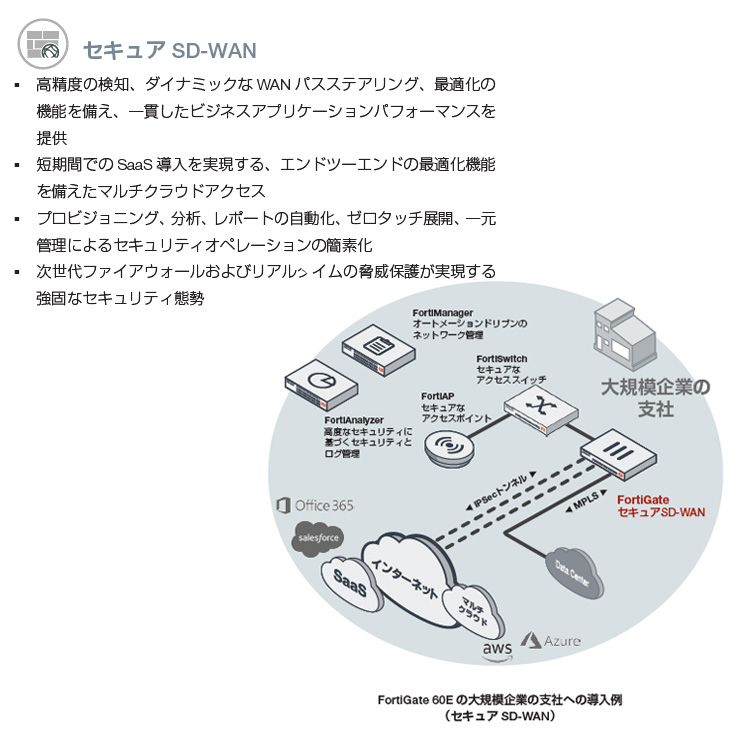 中古品 FORTINET FG-60E FortiGate Cloud Key付 OS5.4 ファイアウォール フォーティゲート 初期化済 :  fortinet-fg60e : 中古パソコンのワットファン - 通販 - Yahoo!ショッピング