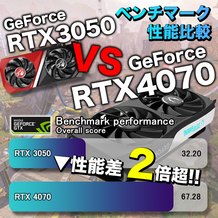 大特価❗corei7 13700KF × RTX4070SUPER【清掃済️○】 ASCII.jp：最大50,000円オフ！RTX4070Ti SUPER搭載のゲーミングPCが登場