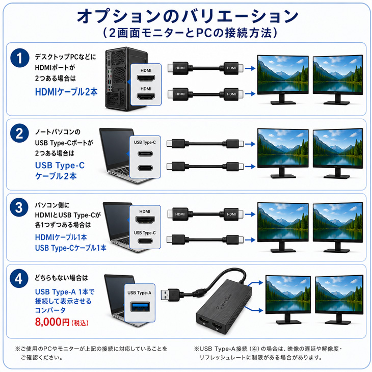 ゲーミングモニター　セット JAPANNEXT（ジャパンネクスト） JAPANNEXT 27型モニター2台＆アーム