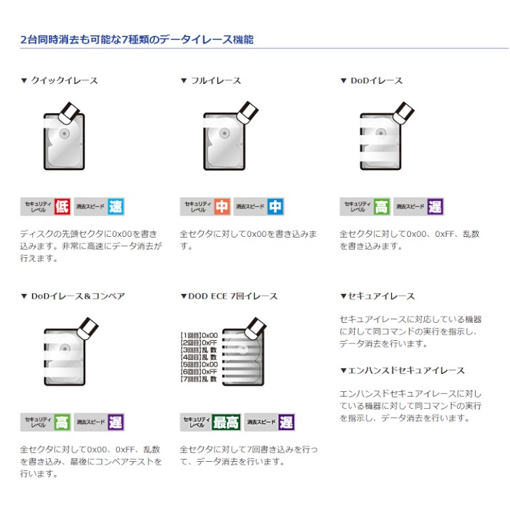 HDD/SSD クローンマシン これdo台 NVMe対応 付属品あり これdo台 M.2 NVMe 1to3 V2 (KDM2NV1T3V2) M.2 SSD コピー/クローン
