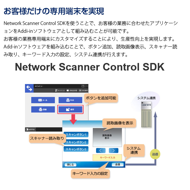 【中古】富士通（PFU）FI-N7100 ネットワークスキャナー Image Scanner N7100 A4 25枚/分の高速スキャン 動作確認品　 良品