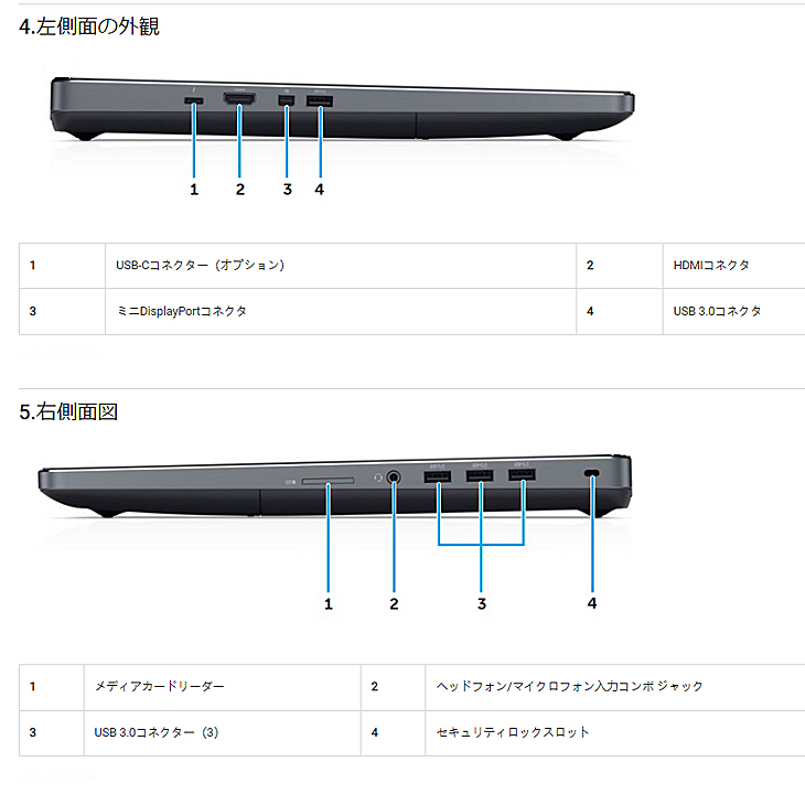 DELL（デル） DELL 17.3型 PRECISION 7710 中古 ノート Office Win10