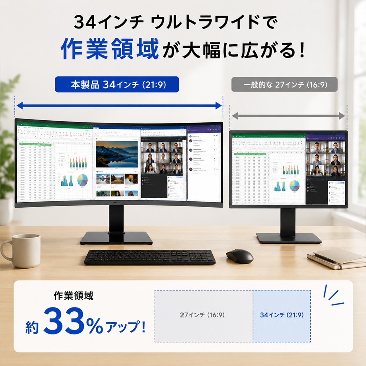 SAMSUNG（サムスン） SAMSUNG LC34H890WJK 34インチ 曲面湾曲 液晶