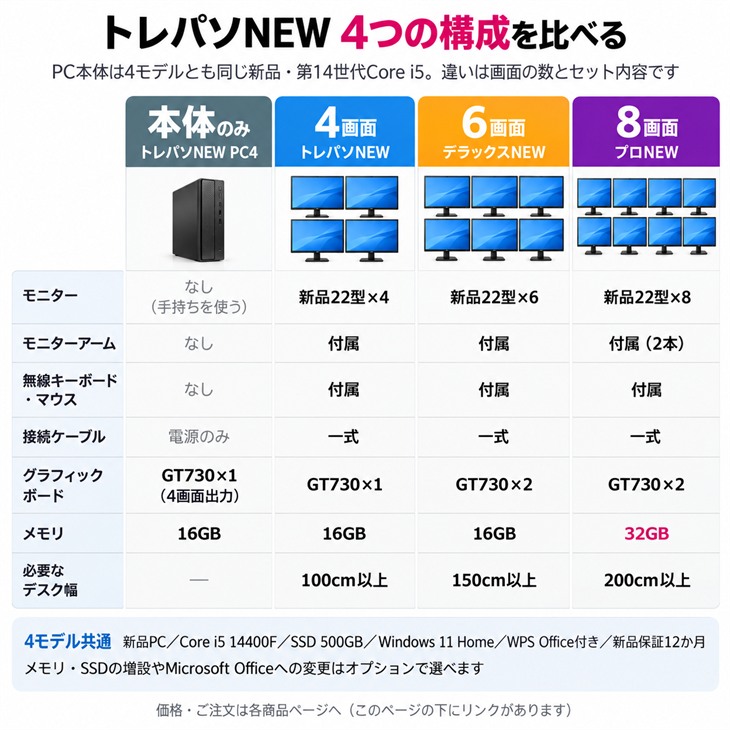 トレーディングPC4 本体 FX 株 デイトレ 仮想通貨 4画面出力モデル