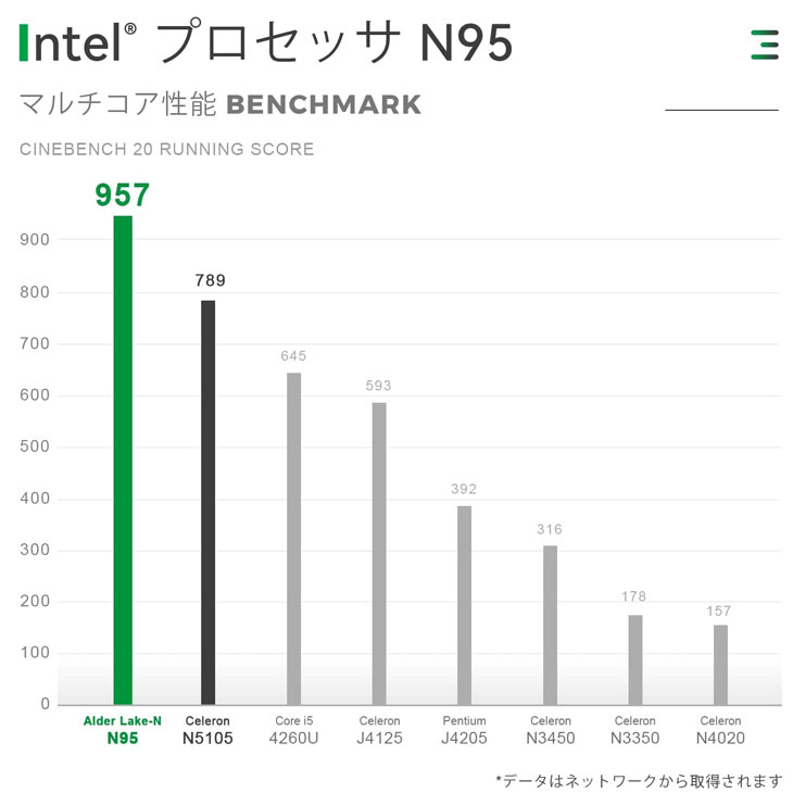 新品未使用】TRIGKEY Green G4-N95 超小型 デスクトップパソコン Win11