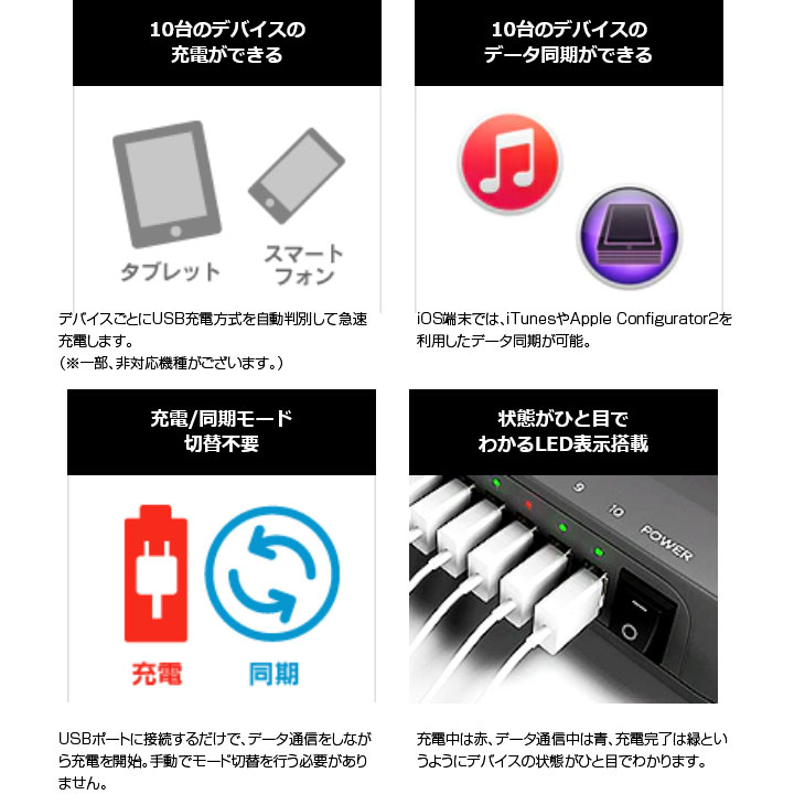 iPad 10ポートUSB充電 & データ同期ハブ IPC-UH-10 最大10台の