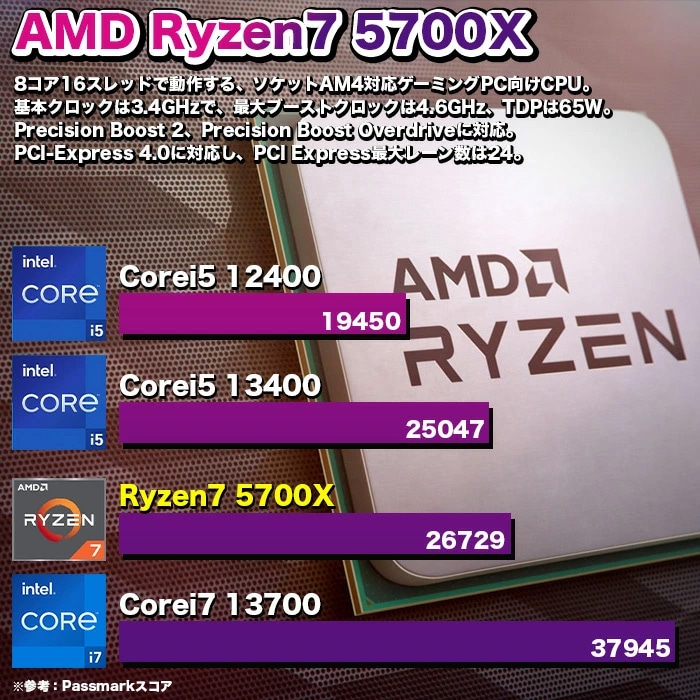 PASOUL ゲーミングPC GP-V3 ホワイト ピラーレス AMD Radeon