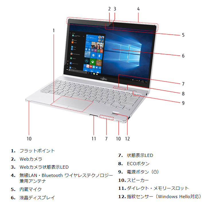 富士通 LIFEBOOK SH WS1/C2 選べる Win10 Win11 home タッチパネル 第8世代 [Core i5 8250U  メモリ8GB SSD256GB Blu-ray 無線 カメラ 13.3型 ] ：良品