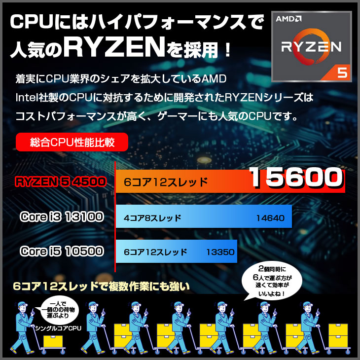 Whatfun オリジナル 新品ゲーミングPC AURORA GTX1650 中古22インチ 