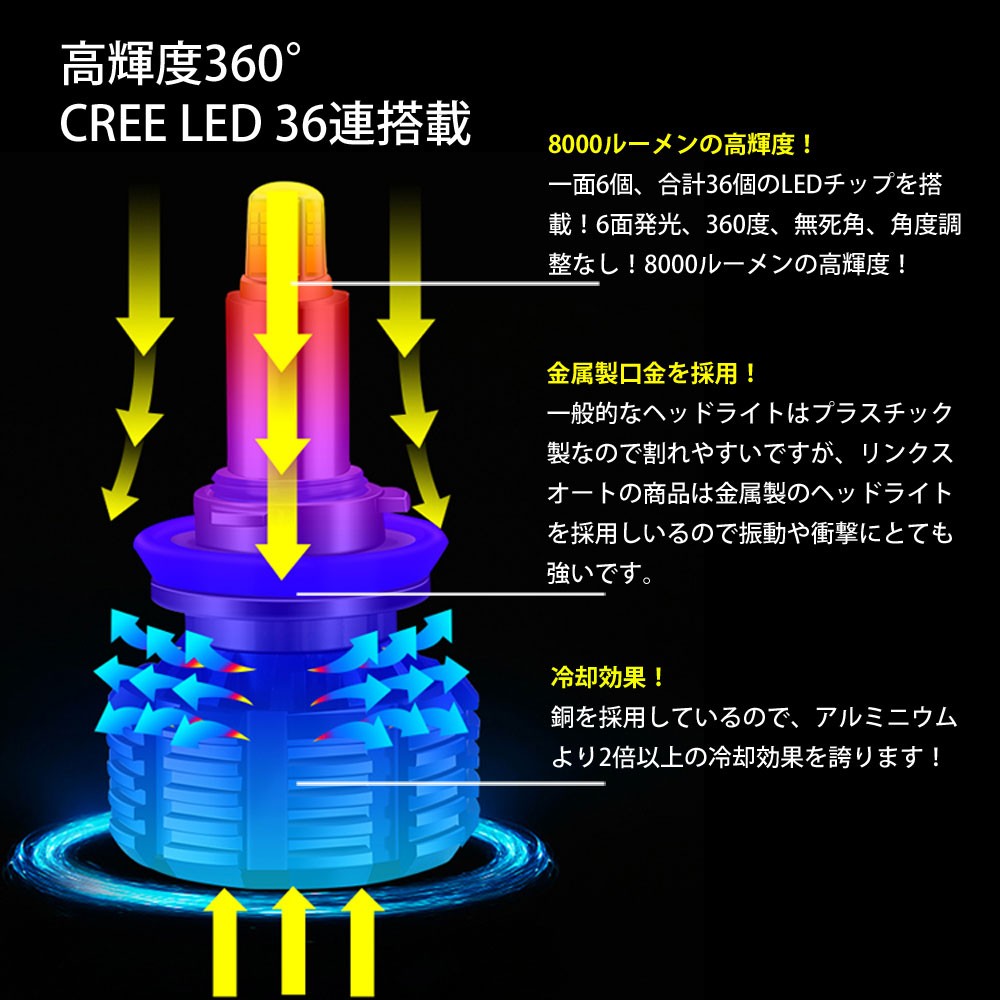 360度全面発光 LED H9/H11 ヘッドライト バイク用 KAWASAKI