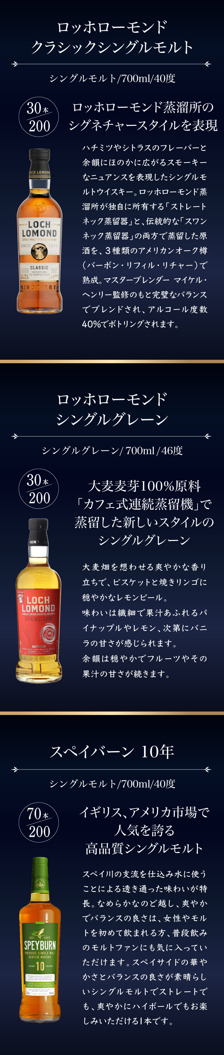 1/10の確率で山崎 白州が入っているかも！ハイクラスウイスキー3本