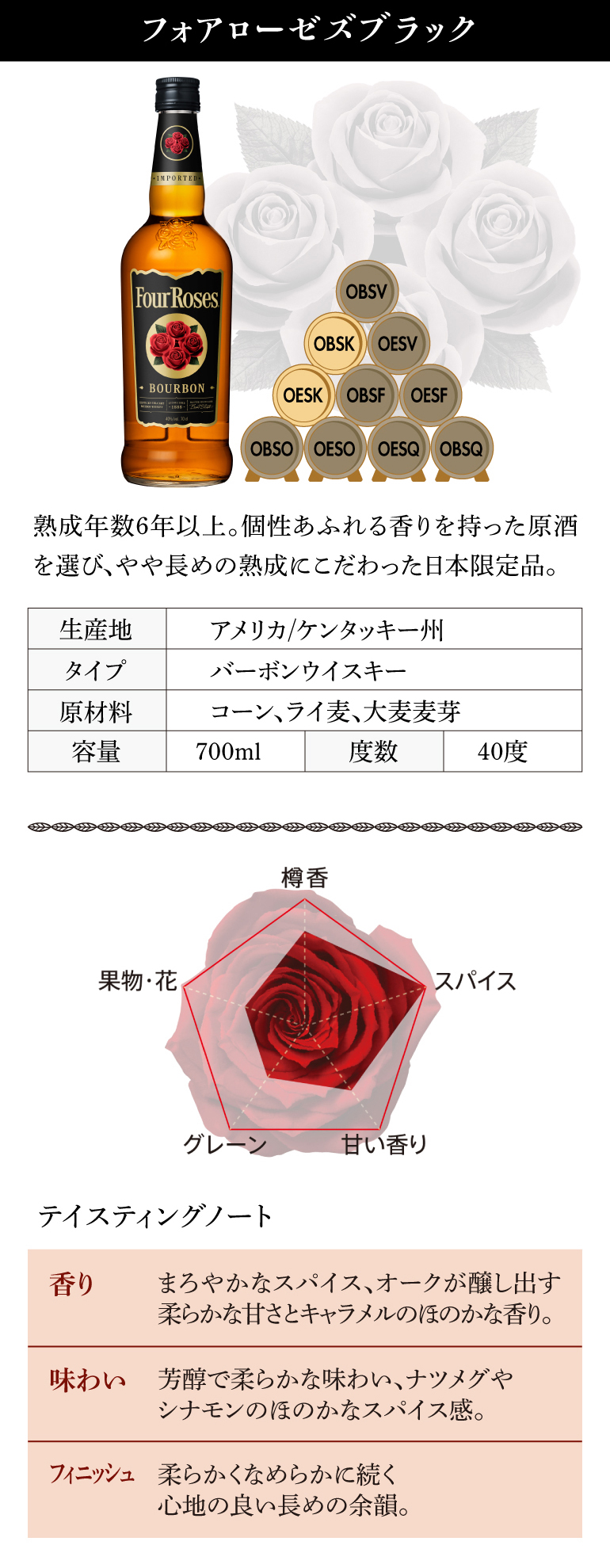 フォアローゼス ヘネシー セット売り P+3％ 4/30(木)〜5/1(金)23:59迄 フォアローゼズブラック グラス