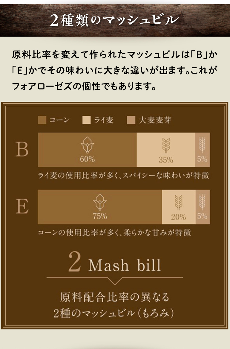 フォアローゼズ