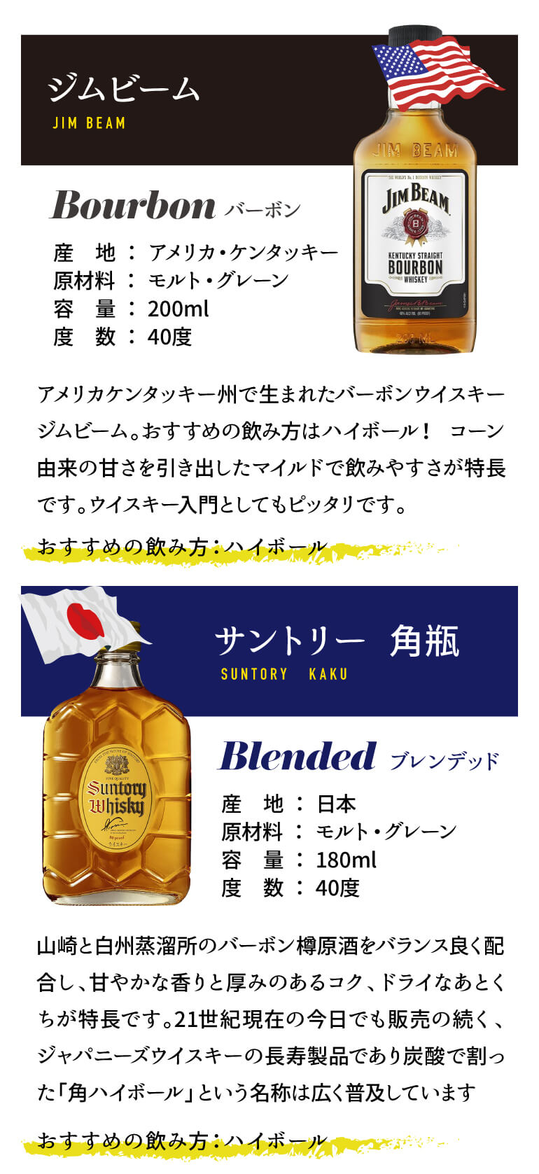 ワールドウイスキー6本 (180〜200ml) 飲み比べセット + プレミアムソーダ 2本付