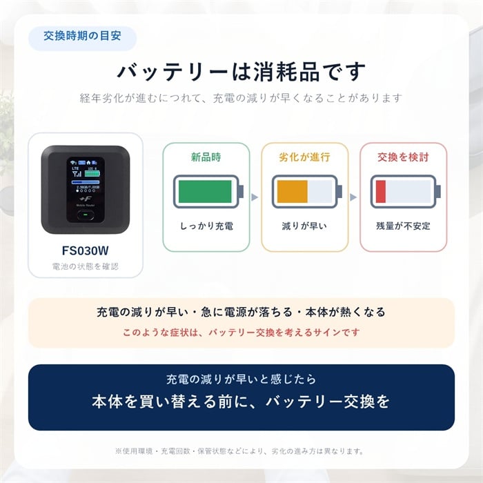 交換用バッテリー FS030W 富士ソフト ルーター 電池パック 互換 交換