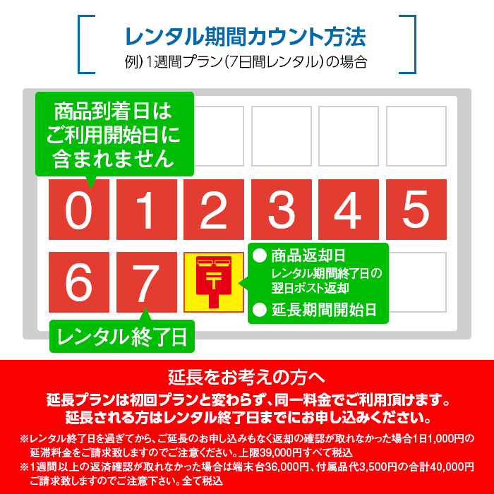 Wifi レンタル 30日 無制限 501HW Softbank wifiレンタル レンタルwifi wifiモバイルルーター Wifi LTE  モバイルルーター simフリー 安い 即日発送 送料無料